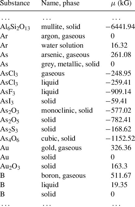 List of Potentials (Ring) .